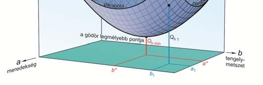 grafkojuk mmummal redelkező parabola 9 Gak. jegzet a fej. 14.