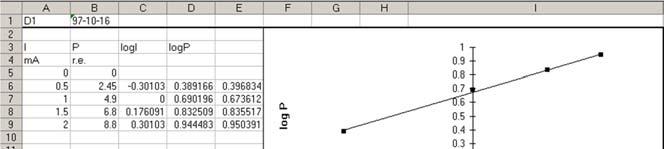 05) H 0 t elvetjük (p<0.01) Példa: Hatváfüggvées regresszó vsszavezetése leárs regresszóra.