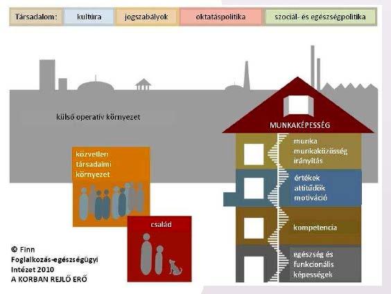 MUNKAKÉPESSÉG ÉS KORMENEDZSMENT!! A kor csak egyik aspektusa a munkaerő sokszínűségének.