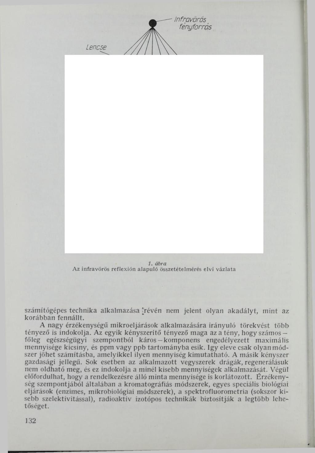 Infravörös # fényforrás Lencse 1. ábra Az infravörös reflexión alapuló összetétel mérés elvi vázlata számítógépes technika alkalmazása révén nem jelent olyan akadályt, mint az korábban fennállt.