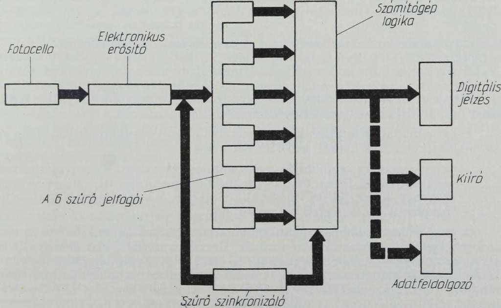 A nyersanyagátvételnél sokszor a gyorsasághoz az egyszerűség igénye is párosul. A gyorsaság biztosításában a legnagyobb szerep a szelektivitásnak (pl. speciális színreakció, ionszelektív elektród stb.