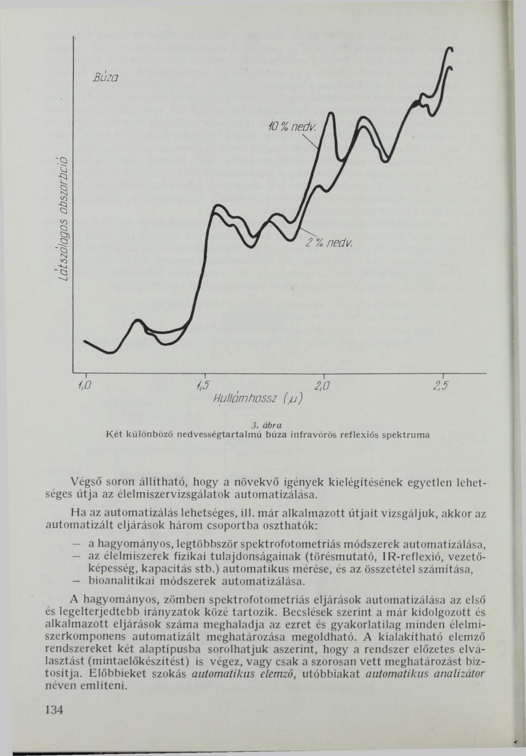 3. ábra Két különböző nedvességtartalmü búza infravörös reflexiós spektruma Végső soron állítható, hogy a növekvő igények kielégítésének egyetlen lehetséges útja az élelmiszervizsgálatok