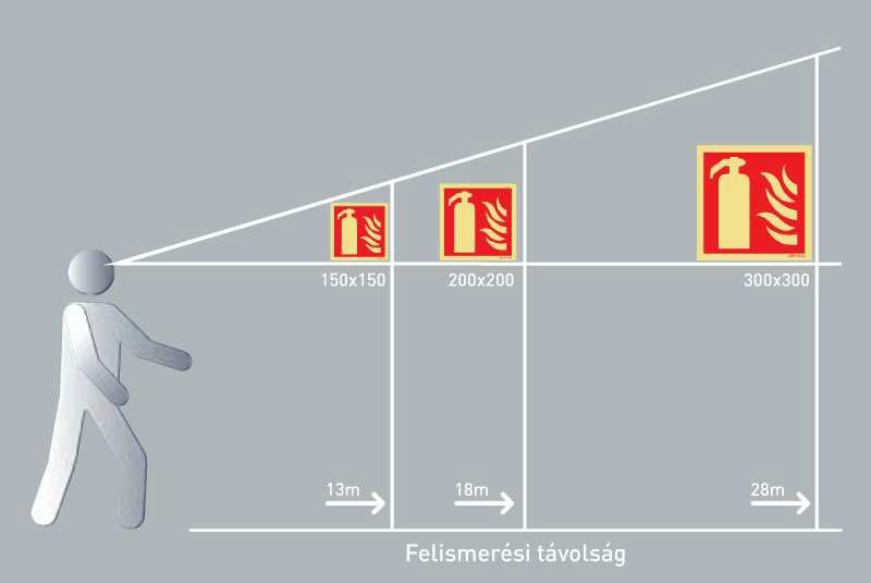 9 9. Fűtés, füstelvezetés: Az épületbe a fűtését 105 KW összteljesítéyű, zárt égésterű kazáal, lesz egoldva. Hasadó, illetve hasadó, yíló felület kialakítása e követeléy.