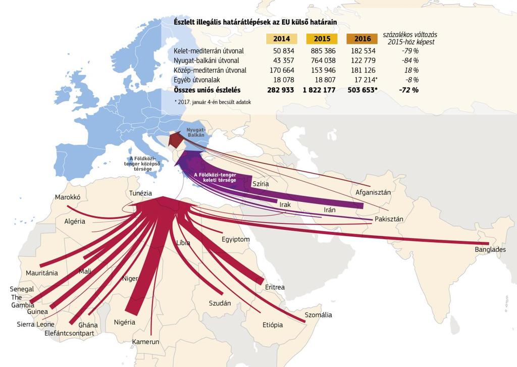 3. Eredmények és a következő lépések az egyéb országok tekintetében A közép-mediterrán útvonal Ábra: Az Afrikából és Ázsiából induló irreguláris migráció fő származási országai 2016-ban (forrás: