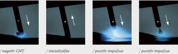 - 35-24. ábra CMT Advanced impulse [18] 2.5.4 CMT Braze + A CMT Braze+ eljárásváltozathoz a Fronius az Audival együttműködve egy nagyon keskeny és kúpos gázterelőfúvókát (25. ábra) fejlesztett ki.