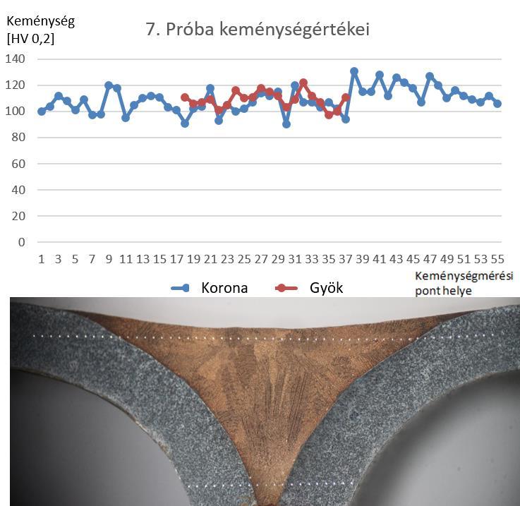 - 77 - nagyobb mértékben hevíthette.