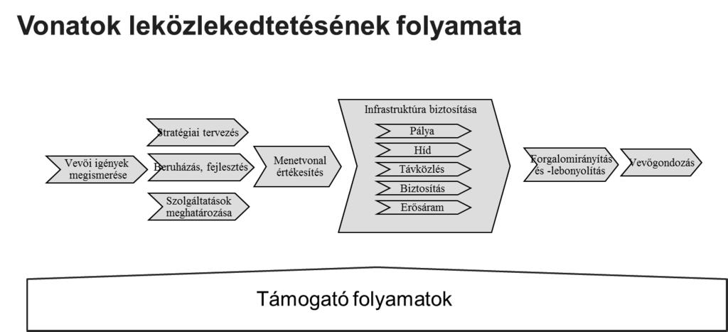 916 A MÁV Zrt. Értesítôje 10. szám 1.2.