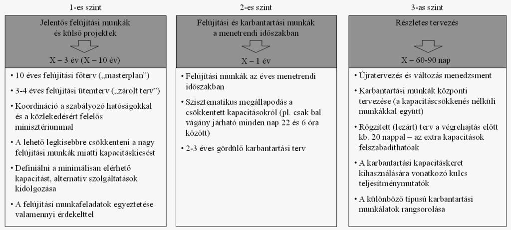 1026 A MÁV Zrt. Értesítôje 10. szám A MÁV Zrt. a nyílt hozzáférésű vasúti pályahálózat működtetésére törvényben kijelölt szervezet.