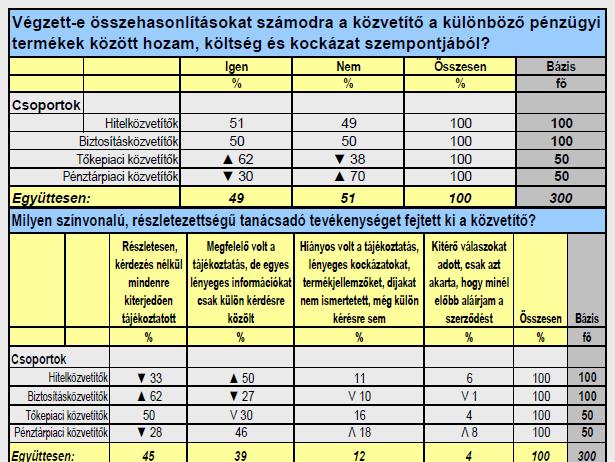 Ügyfelek