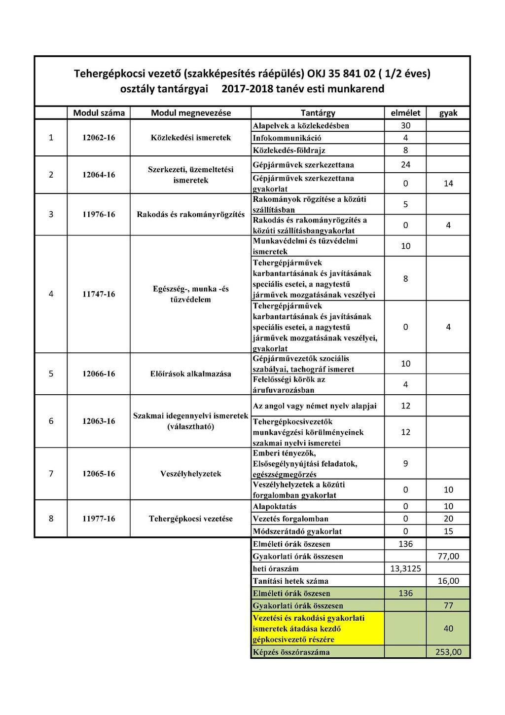 OKJ 35 841 02 Tehergépjármű-vezető szakképesítés