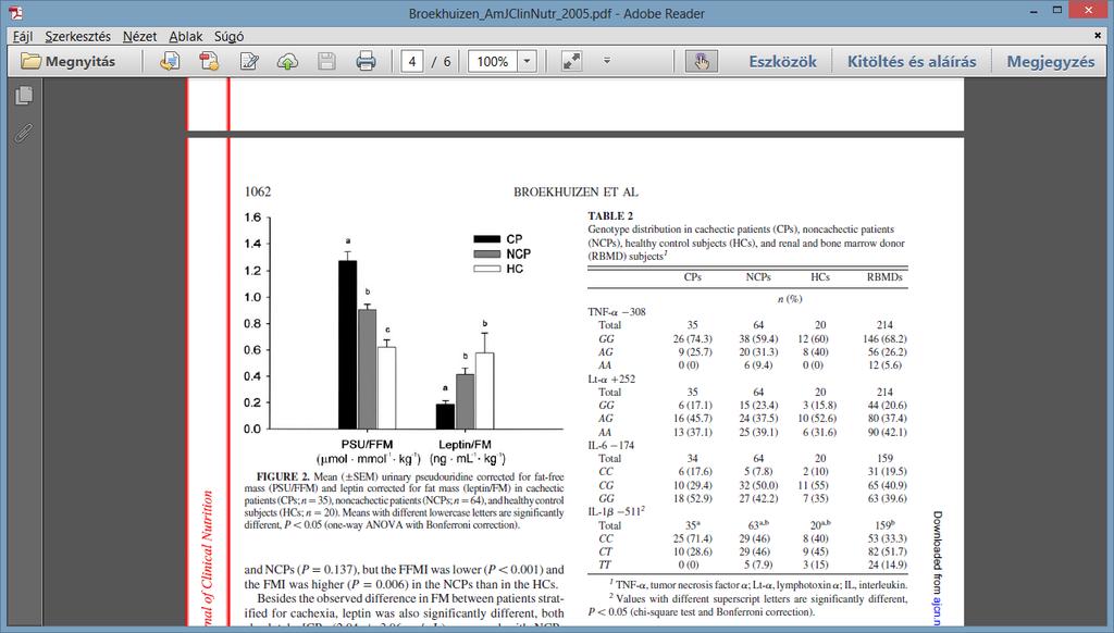 Pulmonális cachexia szindróma: fokozo: fehérjebontás * * CachekAzált COPD beteg Nem cachekazált COPD beteg Egészséges