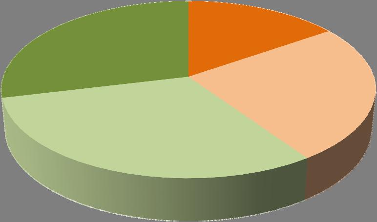 Előzetes Biztosítás Utólagos Ellenőrzés rendszerek összesített képe Utólagos ellen rzés; 28,78% El zetes biztosítás; 15,33% Inkább el zetes biztosítás; 25,12% Inkább utólagos ellen rzés; 30,77% A