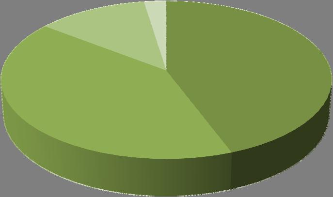 Menedzsmentrendszer a Vecsési önkormányzatnál Általános kép a válaszok arányáról Nem igaz, 2,43% Inkább nem igaz, 12,13% Igaz, 44,25% Inkább igaz, 41,19% A jelen felmérés alapján a