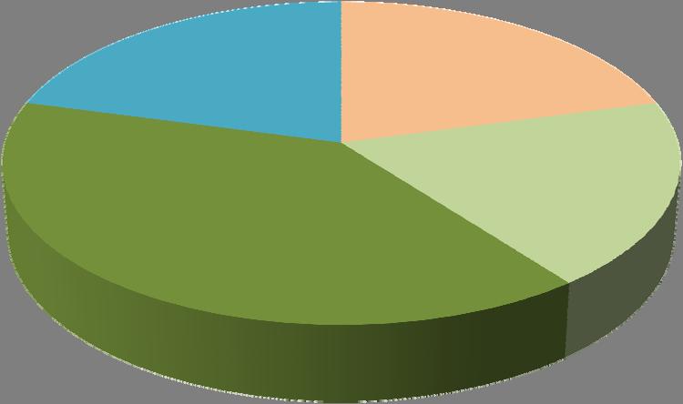 25 év alattiak 55 év felettiek 25 35 évesek 36 45