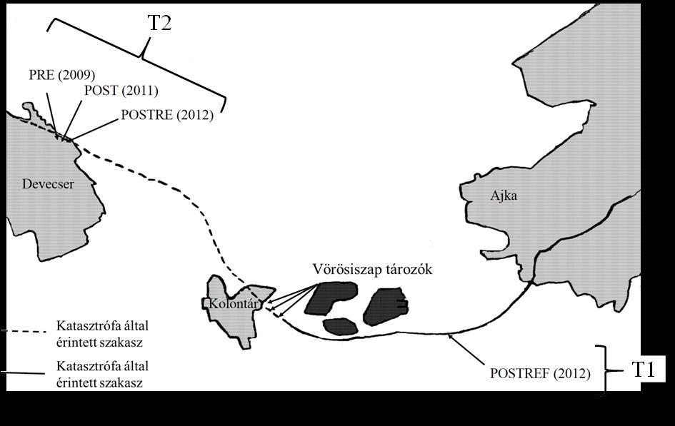 3. ábra: Torna-patakon végzett kísérletsorozat kísérleti helyszíneinek és kísérleteinek elhelyezkedése, a katasztrófa utáni (POST 2011), a regenerációt követő (POSTRE 2012) és a regenerációt követő