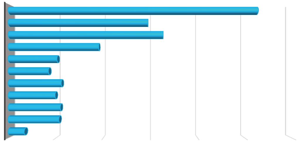 2016-ban a megújult MIA teljes kapacitással üzemelt, összesen 270 különböző képzésnek, rendezvénynek adott otthont, amelyeken 10.075 fő vett részt. A 2016.