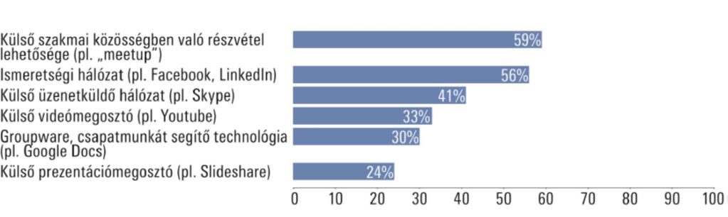 estében a különböző adatvédelmi, adatkezelési szabályzatok előírásaiban, a dokumentumok és a prezentációk bizalmas voltában kereshető (KPMG Akadémia, 2014). 5.