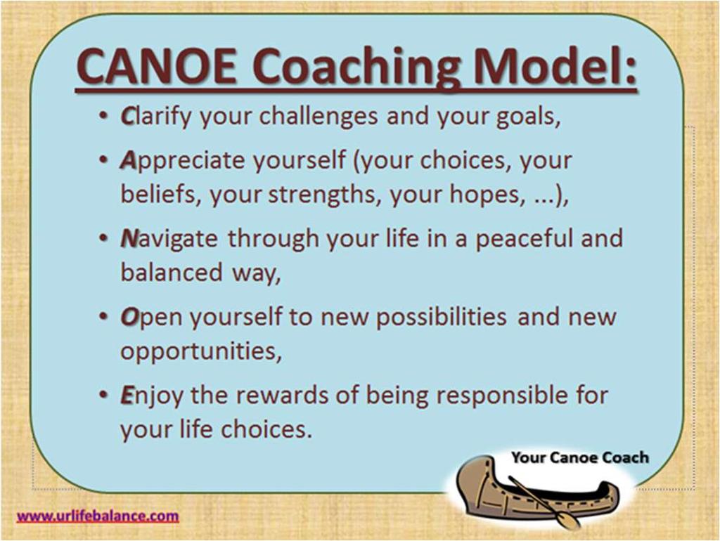 4. ábra: CANOE modell Forrás: http://www.icoachacademy.