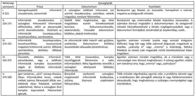vonásába.