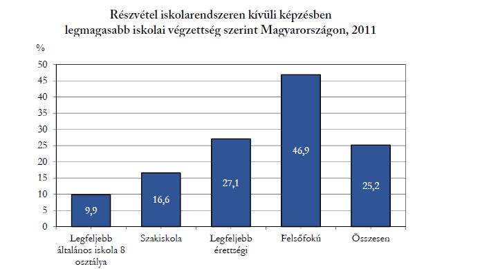 6. ábra Forrás: KSH Felnőttképzés, felnőttoktatás, 2014 Összegezve A fenőttképzés és a felsőoktatás kapcsolatának erősítése mindnképpen szükséges és előbbre vinné a felsőoktatás ügyét.