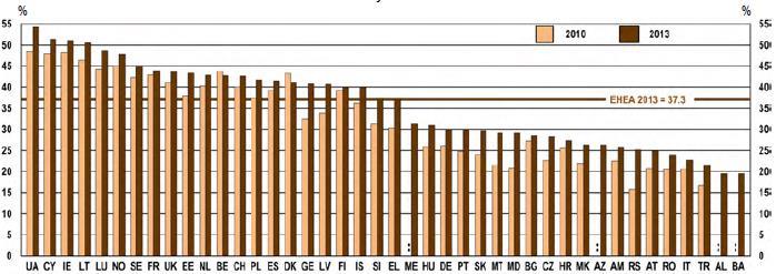 A felsőfokú oktatás társadalmi szerepének változása az elmúlt, több, mint két évtized során nyilvánvalóan összefügg a gazdaság fejlődésével.