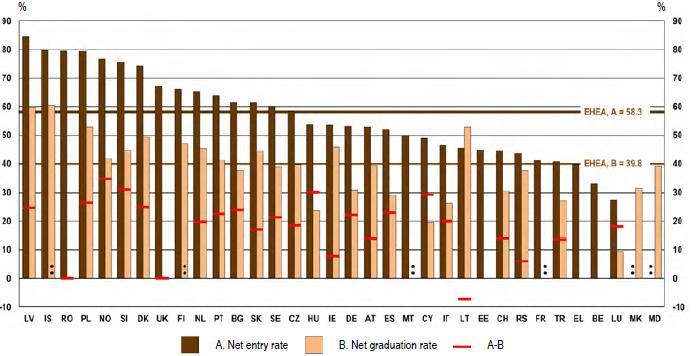 A felsőfokú oktatás társadalmi szerepének változása az elmúlt, több, mint két évtized során nyilvánvalóan összefügg a gazdaság fejlődésével.