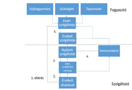 fontosabb projekt partnerek igényeinek figyelembe vételére jó példa az egyre növekvő népszerűségnek örvendő duális képzések.