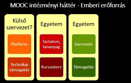 2017 tavaszán a rendszerben összesen 945 regisztrált résztvevő van (az első ciklus végén ez a szám 72 volt).