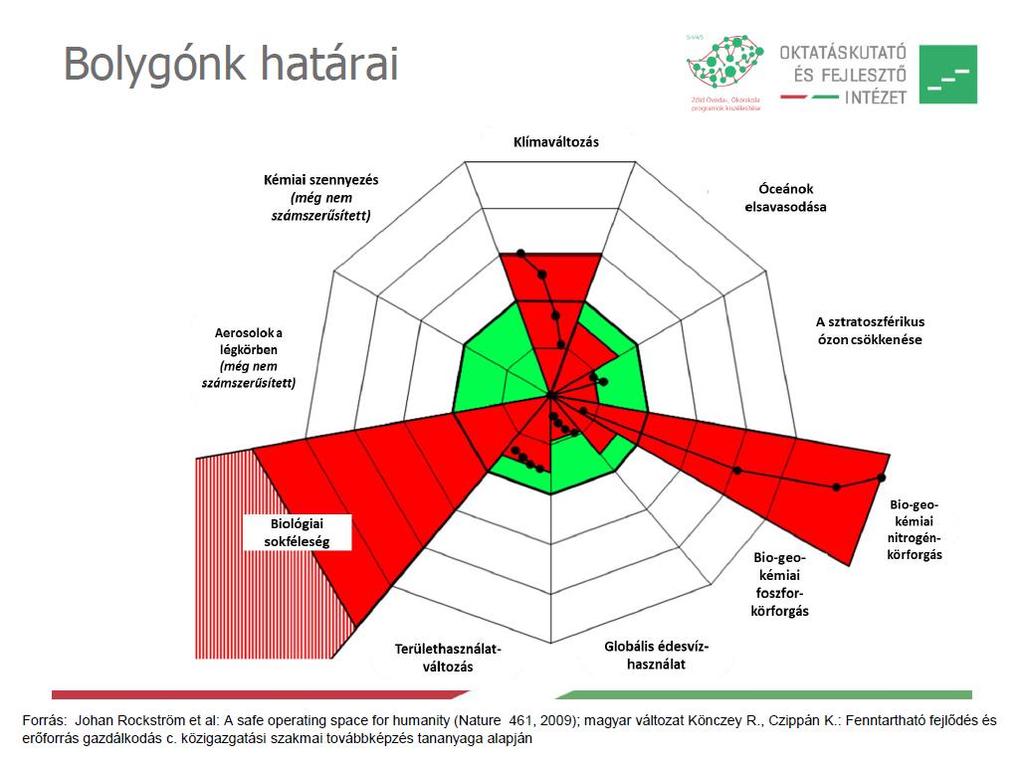 azonos, és hogy a technika fejlődése a technológia fejlődését is jelenti.