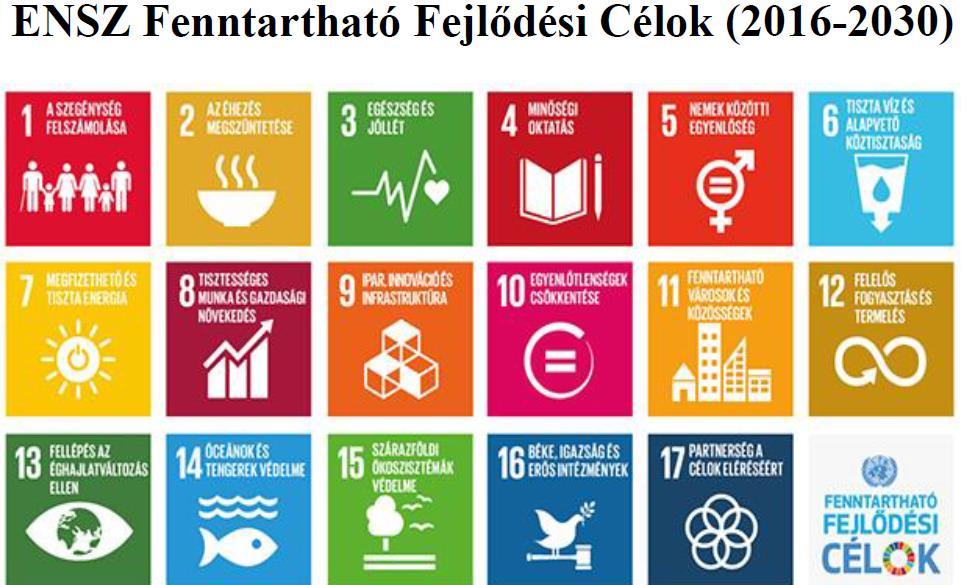 Millenniumi Fejlesztési Célok (MDG), Agenda, ESD 2005-2014 ENSZ Tanulás a fenntarthatóságért Évtizede Az oktatással összefüggő célok eddig négy dokumentumban jelentek meg: Milleneiumi Fejlesztési