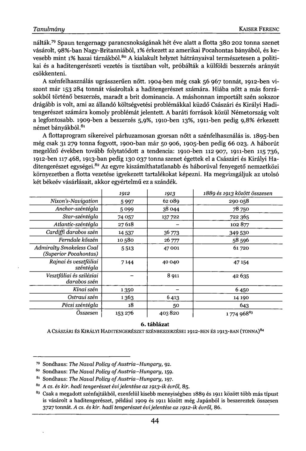 Tanulmány KAISER FERENC nálták.