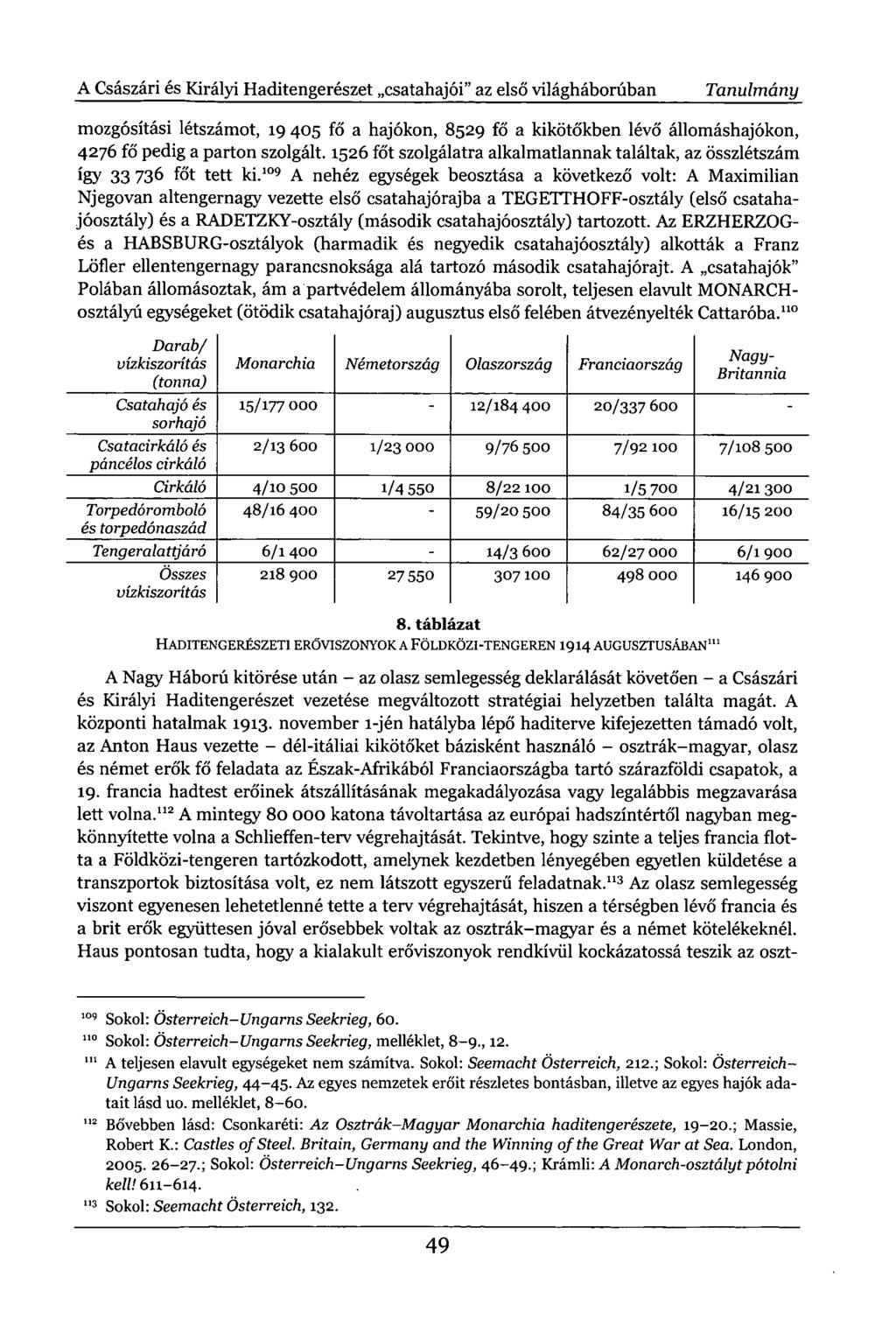 A Császári és Királyi Haditengerészet csatahajói" az első világháborúban Tanulmány mozgósítási létszámot, 19 405 fő a hajókon, 8529 fő a kikötőkben lévő állomáshajókon, 4276 fő pedig a parton