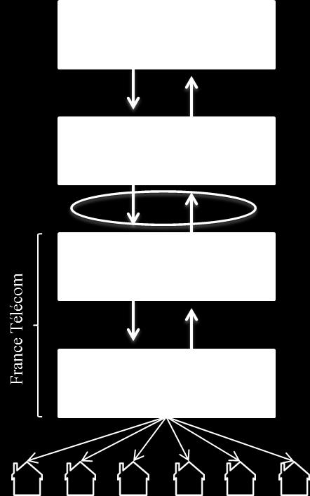 6. ábra: Cogent vs.