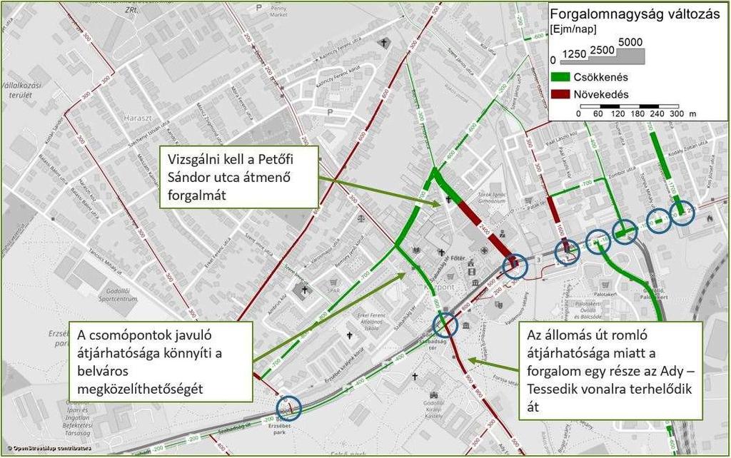 44. ábra, A HÉV átemelés hatása a forgalmi áramlatokra A nagyobb távú forgalmi áramlatok szempontjából kiemelendő, hogy az Állomás út átjárhatóságának nehezítése az Ady Endre Sétány, valamint a