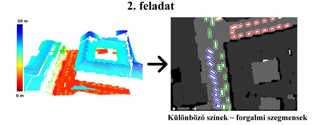 2. ábra. Járm vek és forgalmi szegmensek kinyerése légi LiDAR pontfelh kben [1.2 tézis]. lálható a mért helyszínen, ahol a pontfelh hiányos.