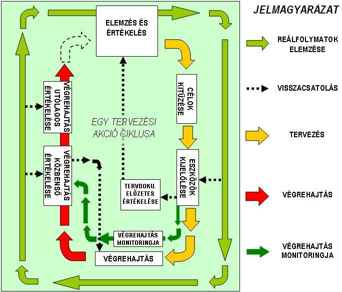 Területi folyamatok vizsgálata és a területi értékelés