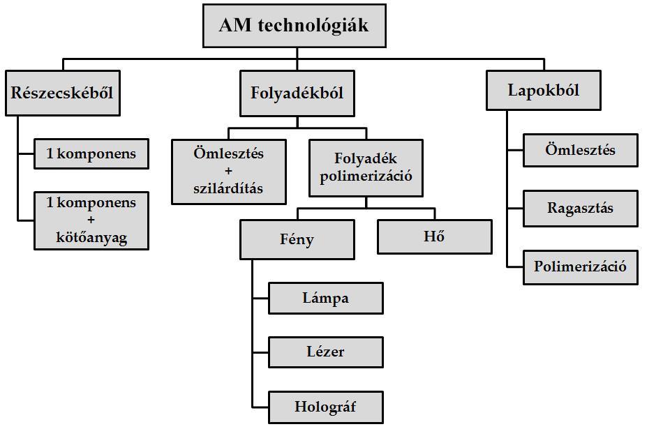 hibáknak a javítása azonban ma már nem jelent gondot, mivel számos célszoftver létezik a feladatra, mint például a Materialise cég Magics RP programja.