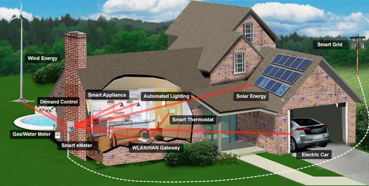 cél, hogy az emberek foglalkozzanak a hétköznapokon is a környezet megóvásával, megismerjék a megújulók fontosságát és elsajátítsák az energiatudatosságot.