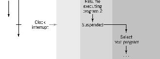 Fejezet: Input / Output 9-21