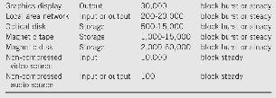 9-5 Alap I/O konfiguráció