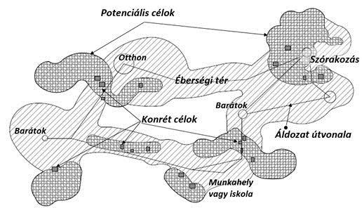 komplexitásának növelése egy bizonyos pontnál hatékonyság csökkenést eredményez. Emellett a támogatói kör meggyőzése is egyre nehezebbé válik az érthetőség csökkenése miatt.