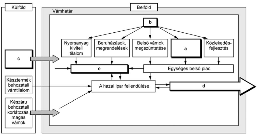 Érettségi feladatok gyűjteménye Egyetemes történelem Középszint Megoldások 17 1. A XVI. század meghatározó történelmi eseménysorozata volt a reformáció és a katolikus megújulás (ellenreformáció).