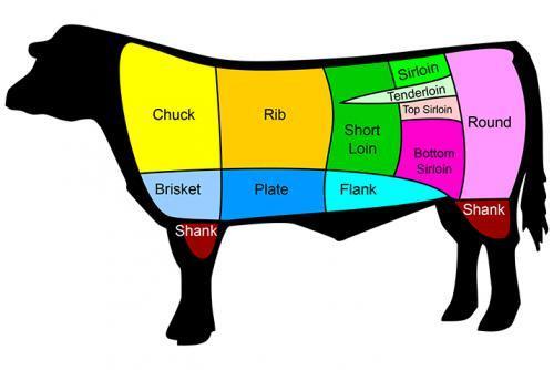 Angus Steak offer We make all the steaks medium! Please let our staff know your cooking preference! from our own farm Discover & enjoy it! www.terra-pannonia.com Onglet / Hanger steak (200 g) * 4 100.