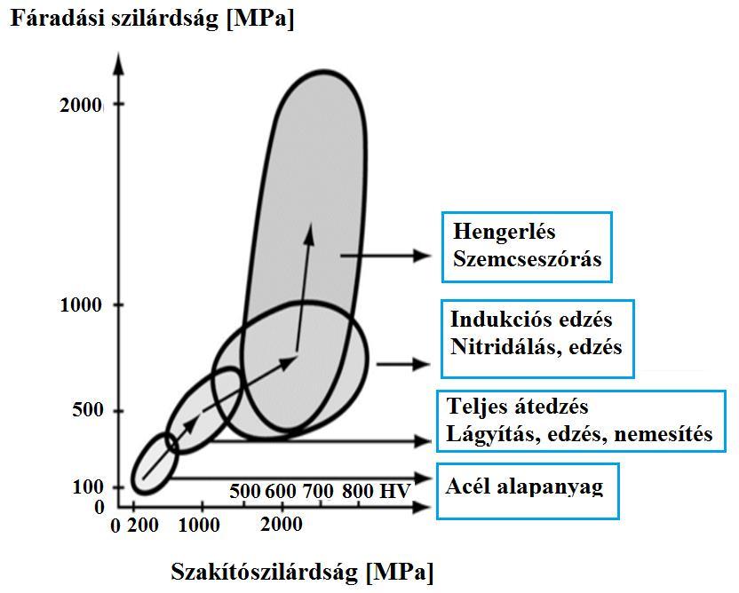 3. A TERMIKUSAN SZÓRT NICRBSI BEVONATOK MINŐSÉGÉNEK JAVÍTÁSA Hengerlés (görgőzés) 3.24