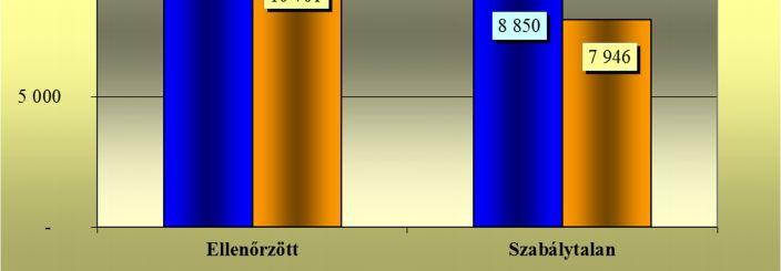 A munkavédelmi hatóság elkötelezett abban, hogy a munkavállalók egészségét és biztonságát, valamint hosszabb távon a munkavégző képességét és életkilátásait veszélyeztető munkakörülmények javuljanak,