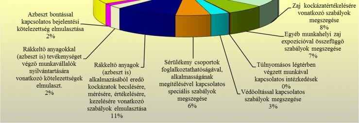 A munkahigiénés szemle a foglalkozás-egészségügyi szolgálatok által elvégzendő, az egészségkárosító kockázatok értékelésére és kezelésére (csökkentésére) szolgáló helyzetfelmérés, amelynek