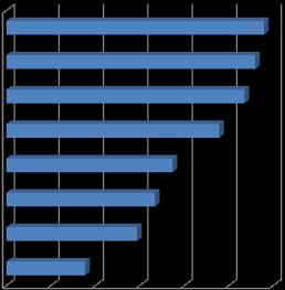 Találati valászínűség távolság Megsemmisítési 17,39% 16,79% 16,06% 14,37% Hatásos lőtávolság Fegyver típusa Tűzgyorsaság 8,82% 11,23% 10,02% Javadalmazás 5,31% 2. ábra.