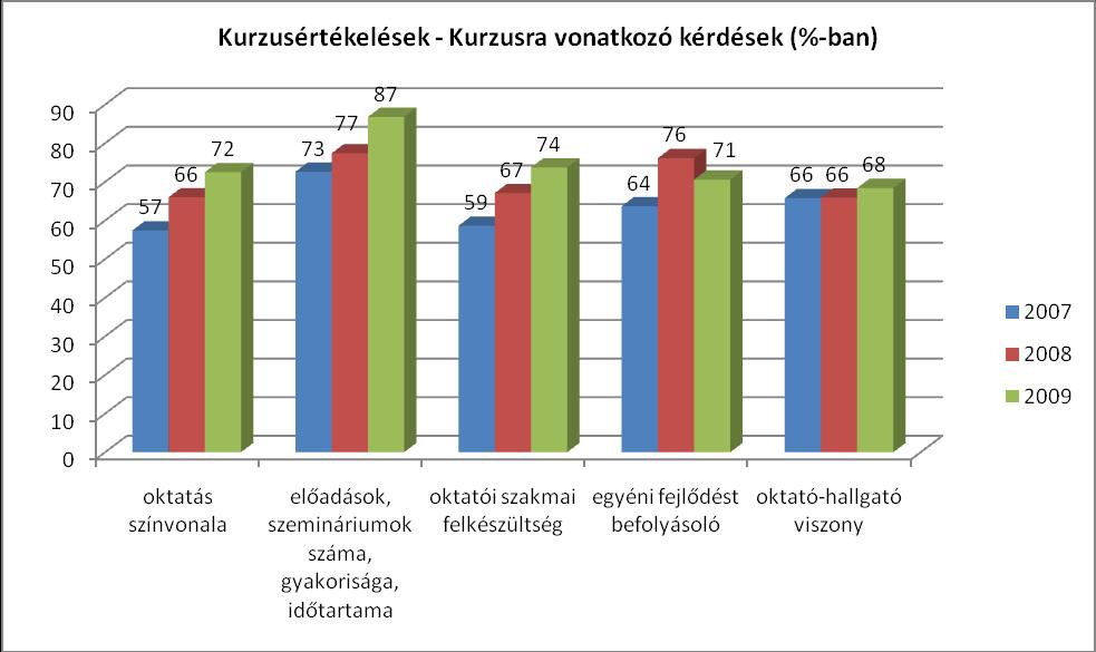 Hallgatói Önkormányzat és a kar vezetése a minősítések figyelembevételével tervezi meg a következő évi Gólyatábort és ahhoz kapcsolódó tájékoztató rendezvényeket.
