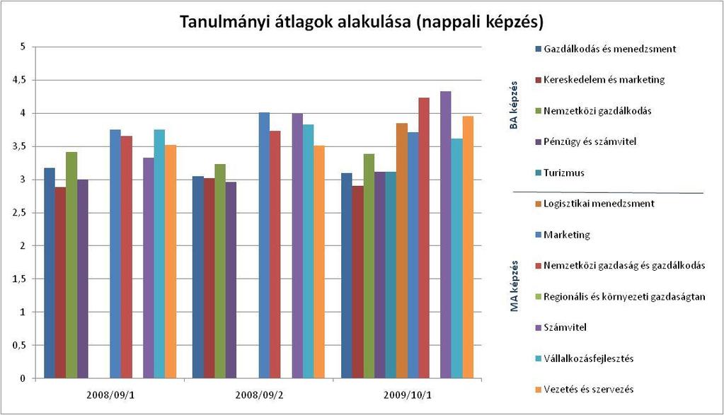 tendenciát mutató elemek, és vannak csökkenőek. A legerősebb, domináns negatív hatás a gazdálkodásban észlelhető, ami a teljes értékelés eredményét is negatív irányba vitte.