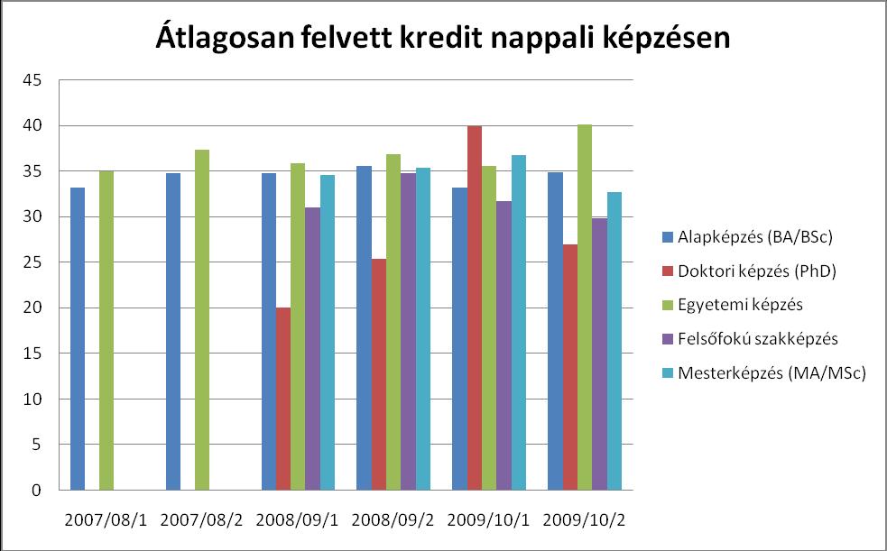 6. melléklet TDK eredmények 2004 2005 2006 2007 2008 2009 Kari TDK aktivitás Beadott dolgozat 42 54 52 33 85 57 Összes díjazott dolgozat 26 44 39 29 62 39 I. hely 8 9 9 6 14 10 II.